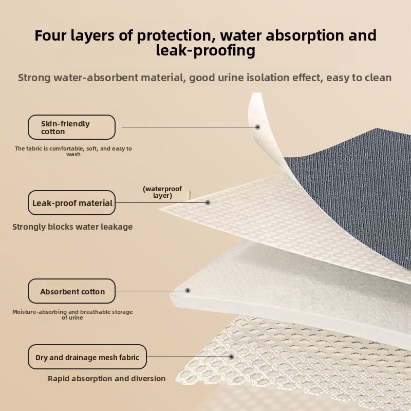 Heavy Absorbency Washable Inco - Period Panty Absorbent のレビューと価格